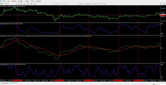 Изображение FOREX